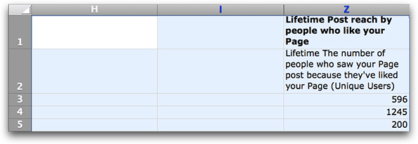 Step 2.3 Hide Columns H W and leave 2 columns to the right of G. Lifetime The number of people who saw your Page post because theyve liked your Page Unique Users should NOW be in column Z. Column Z is the ORGANIC REACH of your post to existing FAN This is how you calculate Facebook fan reach, and most marketers get it wrong