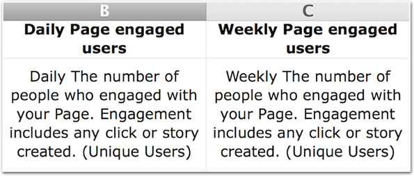 Post 26 Example 3 Tutorial: How many users engaged with your content more than once in the last week?