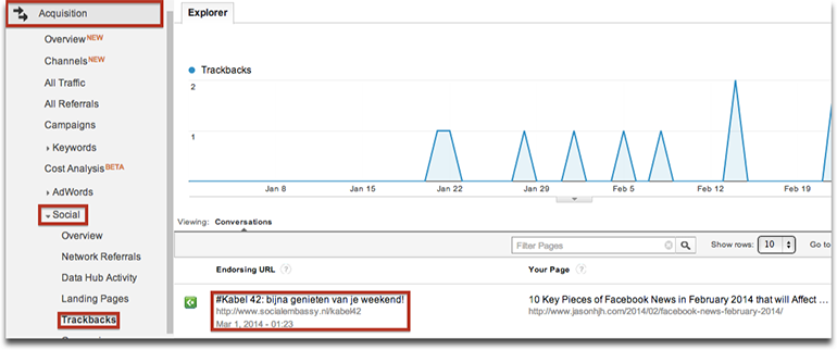 Post 51 Image 11 Word of Mouth Marketing: How to identify your influencers and engaged fans