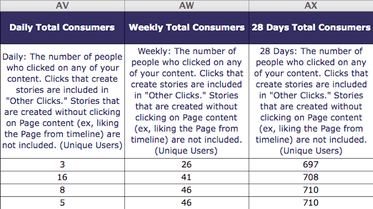 Post 62 Image 3 This might be geeky, but it will change the way you think about evaluating your content strategy