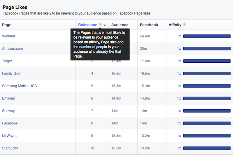 Image 15 Facebook Audience Insights: A Tour in Advance Part 1