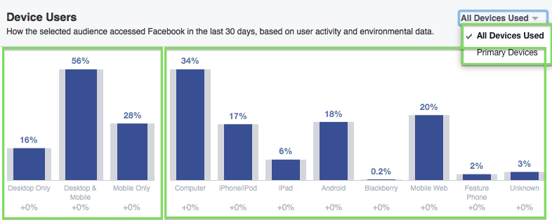 Image 17 Facebook Audience Insights: A Tour in Advance Part 1