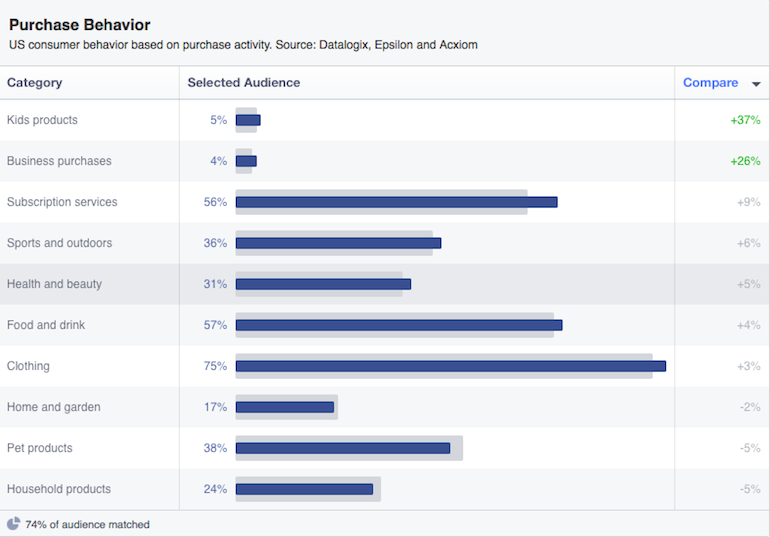 Image 61 Facebook Audience Insights: A Tour in Advance Part 2