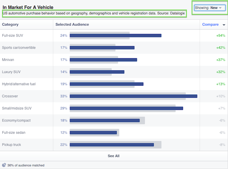 Image 71 Facebook Audience Insights: A Tour in Advance Part 2