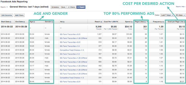 Post 70 Image 9 Running Facebook Ads? Heres your next move.