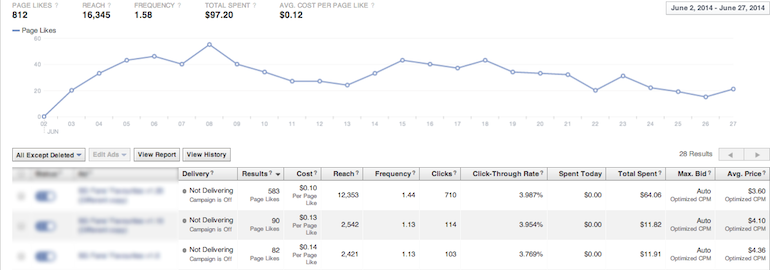 Image 1 Seeing poor ad results? Your Facebook Ad Report can help.