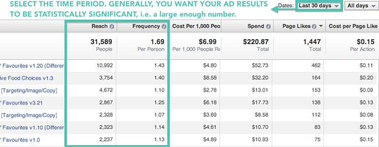 Image 3 Seeing poor ad results? Your Facebook Ad Report can help.