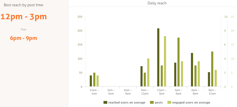 Recommendations part 2 A small business guide to managing your Facebook page with Agorapulse