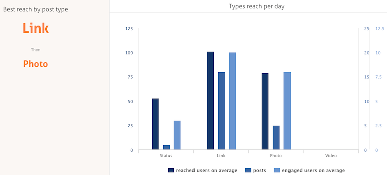 Recommendations part 3 A small business guide to managing your Facebook page with Agorapulse